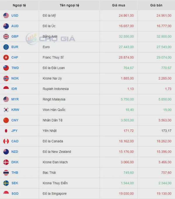Tỷ giá USD hôm nay 21/9/2024: Đồng USD mạnh lên