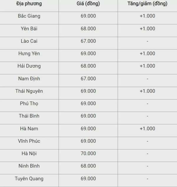 Giá heo hơi hôm nay 21/9/2024: