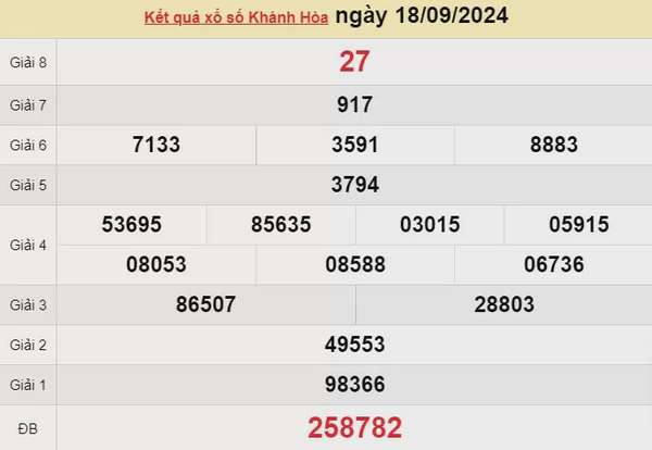 XSKH 18/9, kết quả xổ số Khánh Hòa hôm nay 18/9/2024, xổ số Khánh Hòa ngày 18 tháng 9