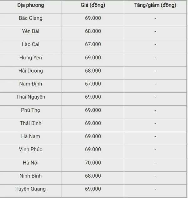 Giá heo hơi hôm nay 22/9/2024: