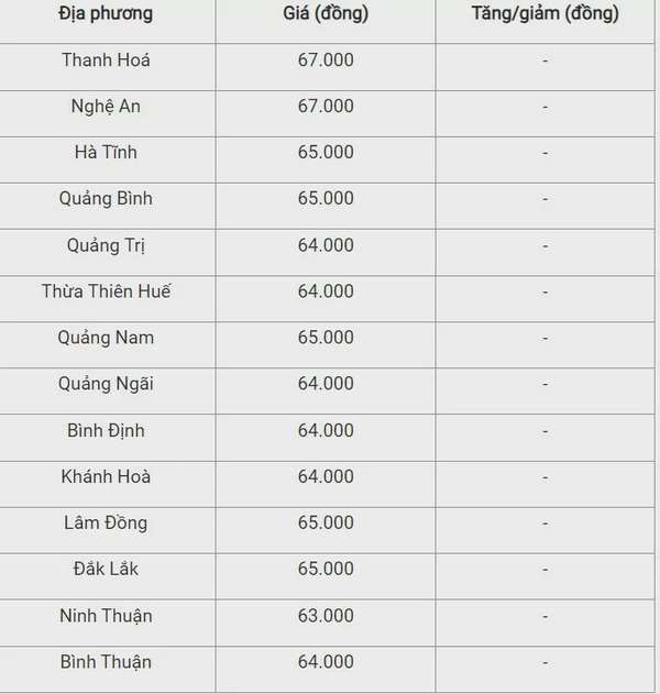 Giá heo hơi hôm nay 22/9/2024: