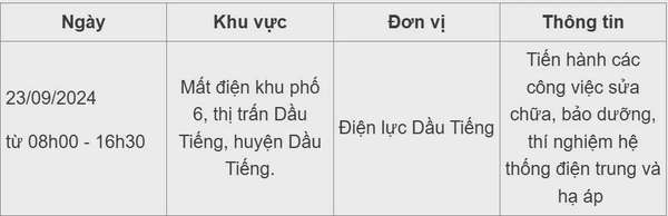 Lịch cúp điện Bình Dương hôm nay ngày 23/09/2024