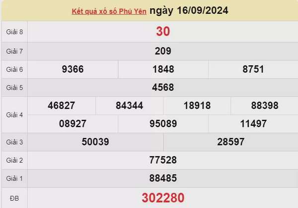 XSPY 16/9, kết quả xổ số Phú Yên hôm nay 16/9/2024, KQXSPY thứ Hai ngày 16 tháng 9