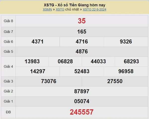 XSTG 29/9, Kết quả xổ số Tiền Giang hôm nay 29/9/2024, KQXSTG chủ Nhật ngày 29 tháng 9