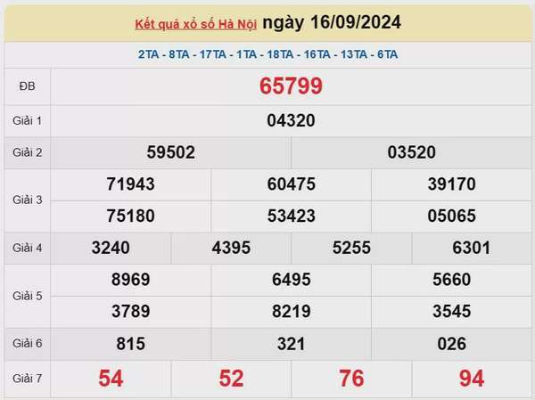 XSHN 23/9, Kết quả xổ số Hà Nội hôm nay 23/9/2024, KQXSHN thứ Hai ngày 23 tháng 9