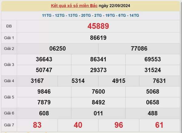 Kết quả Xổ số miền Bắc ngày 23/9/2024, KQXSMB  ngày 23 tháng 9, XSMB 23/9, xổ số miền Bắc hôm nay