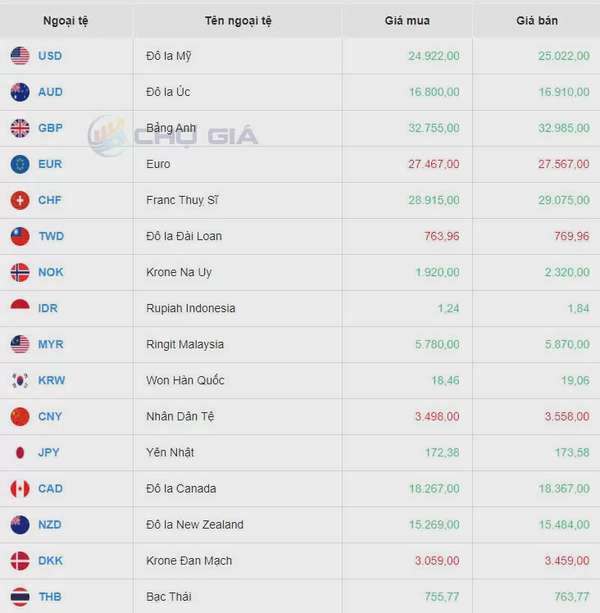 Tỷ giá USD hôm nay 24/9/2024: