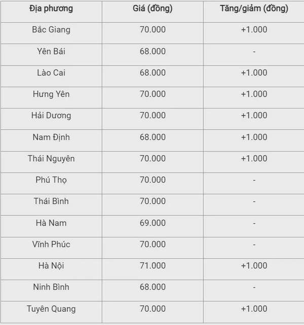 Giá heo hơi hôm nay 24/9/2024: