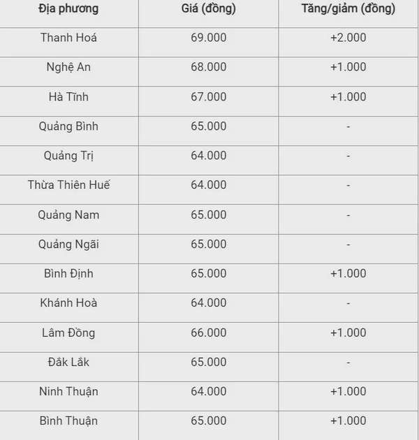 Giá heo hơi hôm nay 24/9/2024: