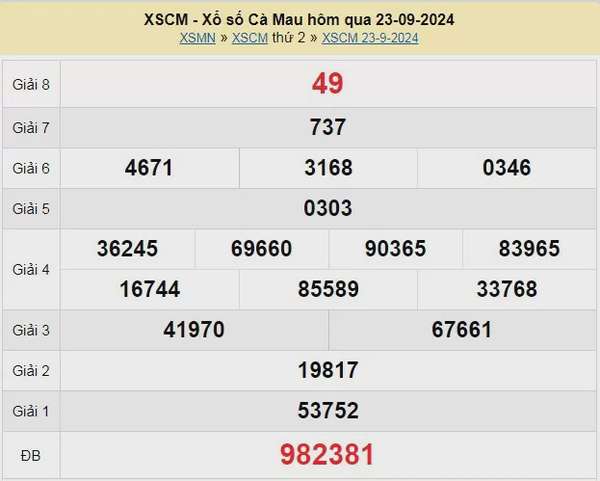 XSCM 30/9, Kết quả xổ số Cà Mau hôm nay 30/9/2024, KQXSCM thứ Hai ngày 30 tháng 9