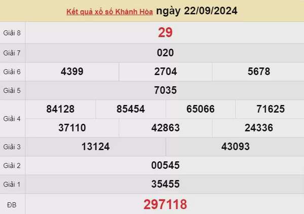 XSKH 22/9, kết quả xổ số Khánh Hòa hôm nay 22/9/2024, xổ số Khánh Hòa ngày 22 tháng 9