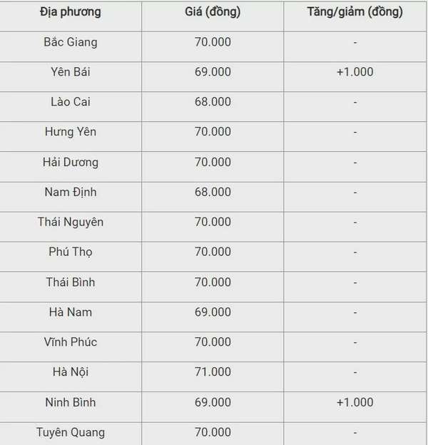 Giá heo hơi hôm nay 25/9/2024: