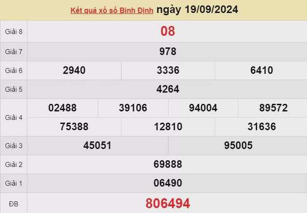 XSBDI 19/9, kết quả xổ số Bình Định hôm nay 19/9/2024, xổ số Bình Định ngày 19 tháng 9