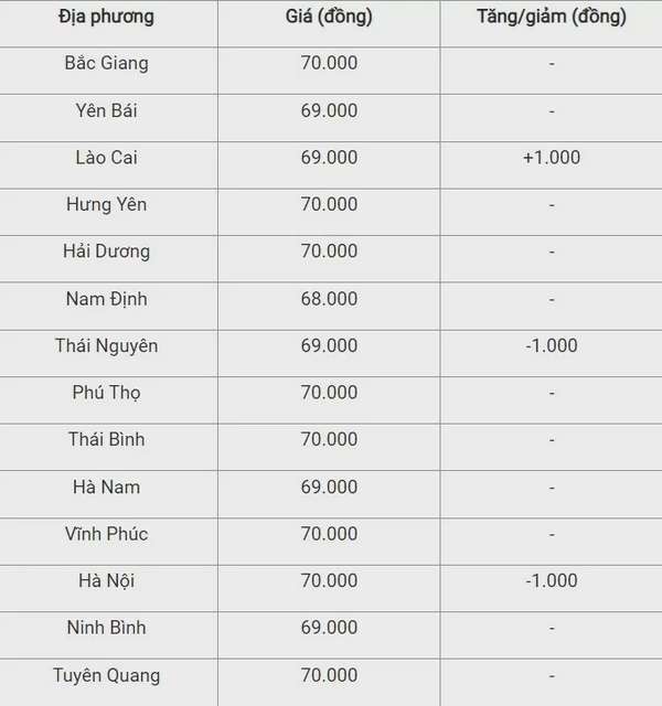 Giá heo hơi hôm nay 26/9/2024: