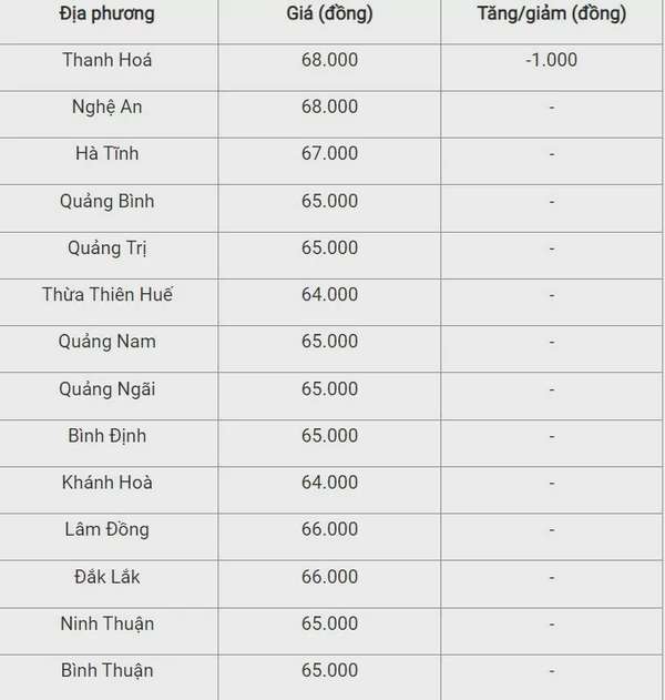 Giá heo hơi hôm nay 26/9/2024: