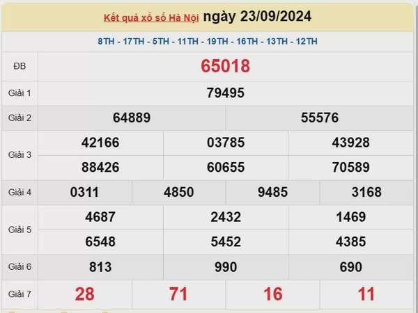 XSHN 26 tháng 9, Kết quả xổ số Hà Nội hôm nay 26 tháng 9/2024, KQXSHN thứ Năm ngày 26 tháng 9