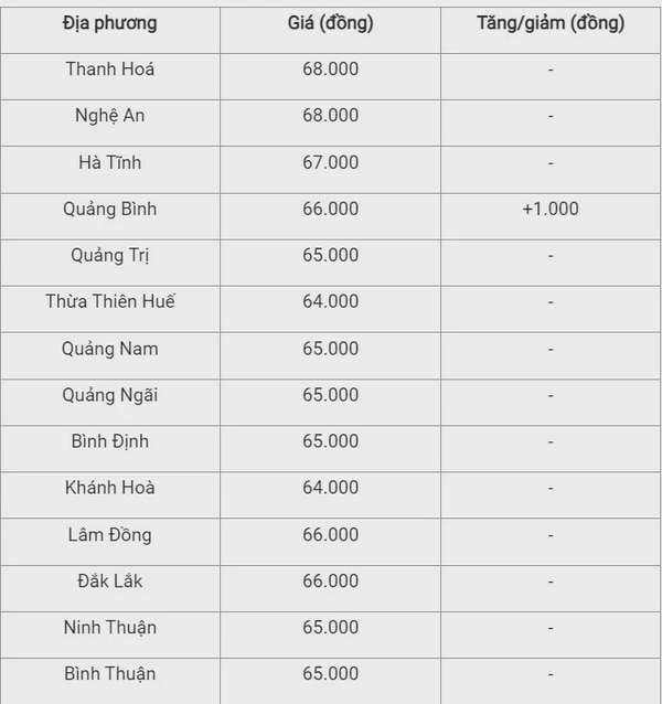 Giá heo hơi hôm nay 27/9/2024: