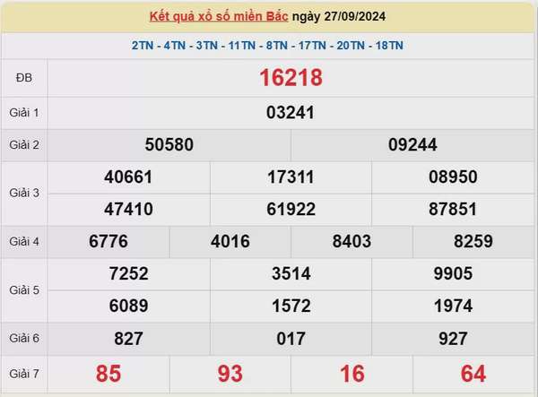 Kết quả Xổ số miền Bắc ngày 28/9/2024, KQXSMB ngày 28 tháng 9, XSMB 28/9, xổ số miền Bắc hôm nay