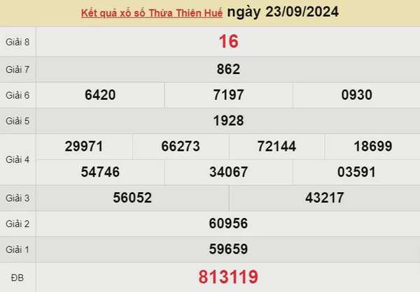 XSTTH 23/9, kết quả xổ số Thừa Thiên Huế hôm nay 23/9/2024, xổ số Thừa Thiên Huế ngày 23/9