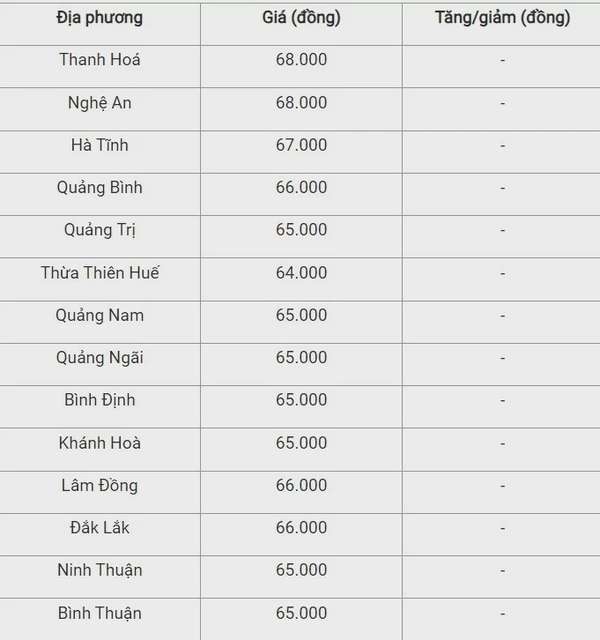 Giá heo hơi hôm nay 29/9/2024:
