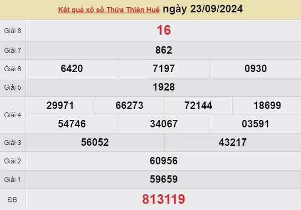 XSTTH 23/9, kết quả xổ số Thừa Thiên Huế hôm nay 23/9/2024, xổ số Thừa Thiên Huế ngày 23/9