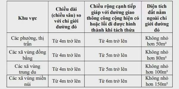Những lưu ý người dân cần biết về quy định mới liên quan đến tách thửa, hợp thửa đất tại Hà Nội