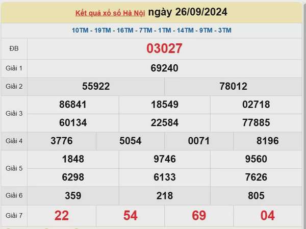 XSHN 30/9, Kết quả xổ số Hà Nội hôm nay 30/9/2024, KQXSHN thứ Hai ngày 30 tháng 9