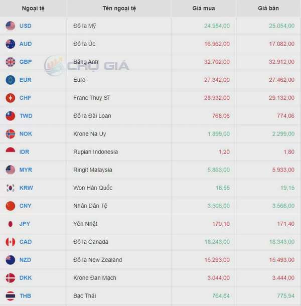 Tỷ giá USD hôm nay 3/10/2024: Chỉ số DXY dừng ở mức 101,61