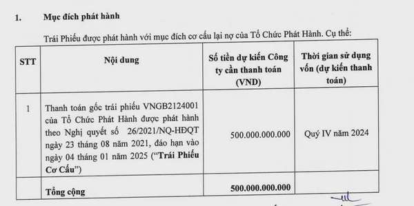 Dự kiến, TTC Hospitality , mục đích phát hành của  lô trái phiếu VNGB2427001 nhằm để cơ cấu lại nợ của doanh nghiệ