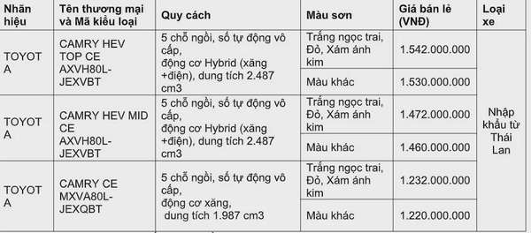 Camry 2024 chính thức có giá bán, cao nhất là bao nhiêu?
