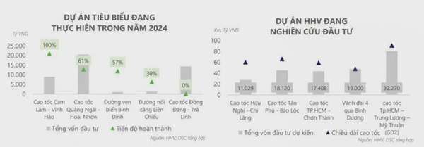 cổ phiếu HHV