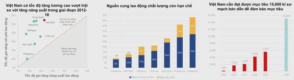 dòng vốn FDI, bất động sản khu công nghiệp