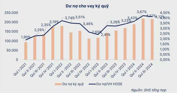 Năm 2025, dự báo VN-Index có thể điều chỉnh mạnh từ 15-20%