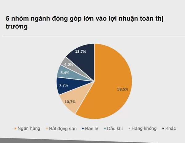 Kịch bản nào cho thị trường chứng khoán năm 2025?