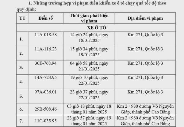 Danh sách ô tô, xe máy bị phạt nguội tháng 1/2025 tại Bắc Giang, Bắc Ninh, Cao Bằng