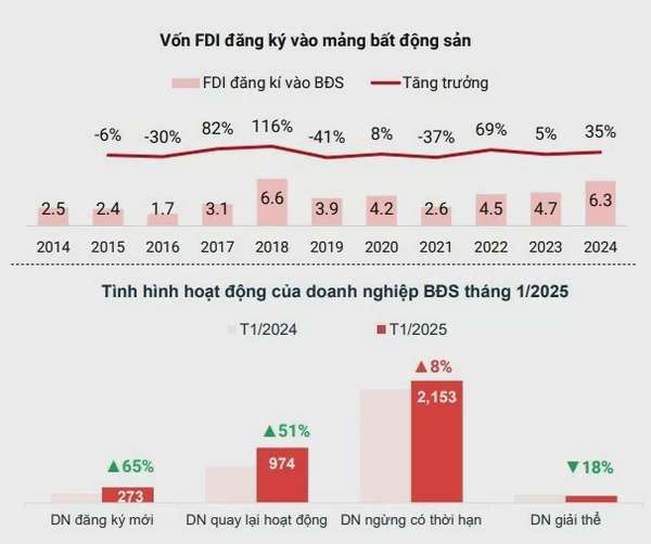 Chung cư chững giá, nguồn cung bất động sản tăng sau Tết