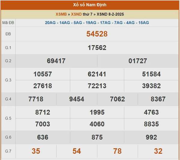 XSND 15/2, Kết quả xổ số Nam Định hôm nay 15/2/2024, KQXSND