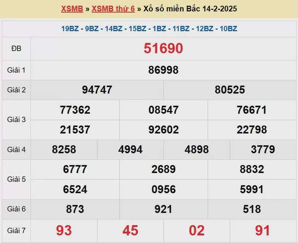 XSHP 21/2, Kết quả xổ số Hải Phòng hôm nay 21/2/2025, KQXSHP