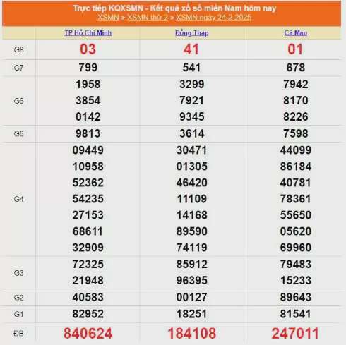 XSMN, Xổ số miền Nam ngày 24 tháng 2