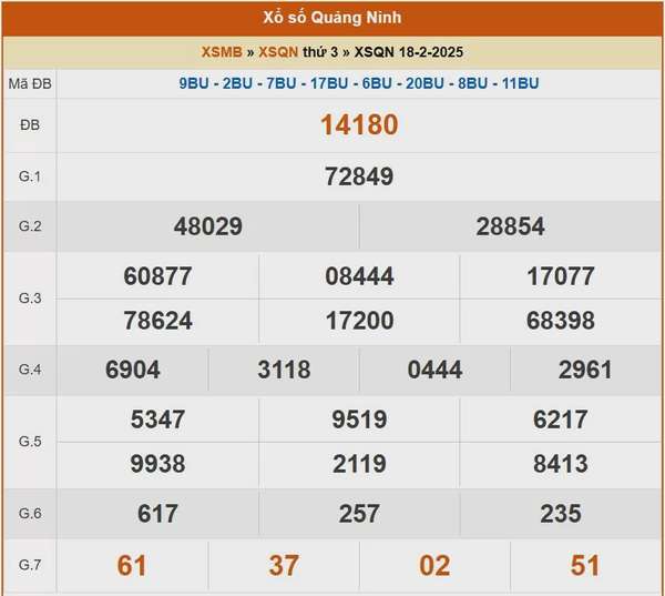 XSQN 25/2, Kết quả xổ số Quảng Ninh hôm nay 25/2