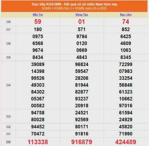 XSMN, Xổ số miền Nam ngày 25 tháng 2