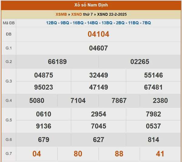 XSND 15/2, Kết quả xổ số Nam Định hôm nay 15/2/2024, KQXSND