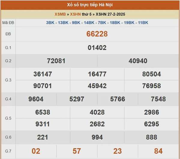 XSHN 27/2, Kết quả xổ số Hà Nội hôm nay 27/2/2025, KQXSHN
