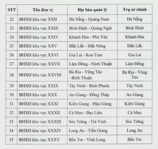 Chi tiết trụ sở 35 bảo hiểm xã hội khu vực