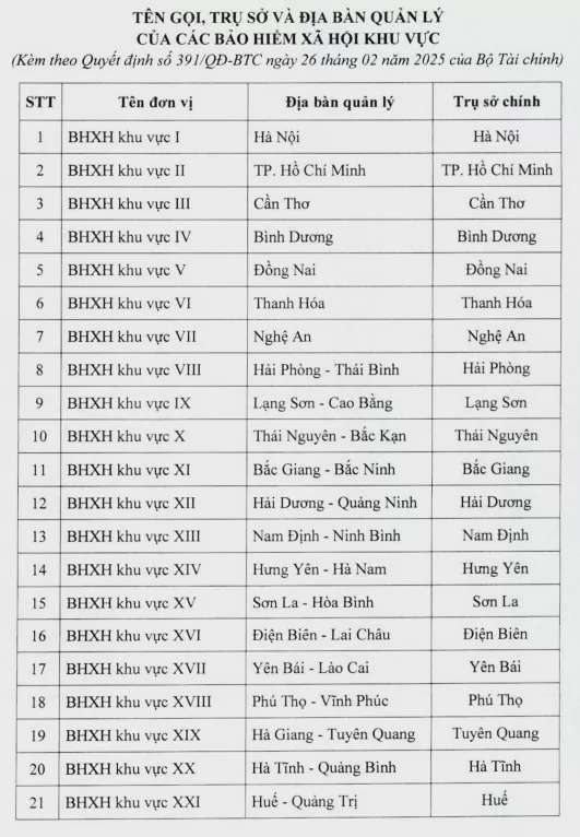 Chi tiết trụ sở 35 bảo hiểm xã hội khu vực
