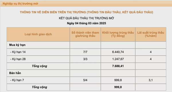 Ngân hàng Nhà nước hỗ trợ thanh khoản dài hạn cho hệ thống