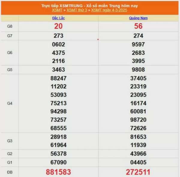 Kết quả xổ số miền Trung ngày 4/3/2025, XSMT 4/3/2025, kết quả XSMT ngày 4/3.