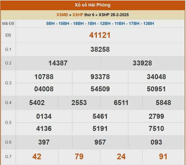 XSHP 7/3, Kết quả xổ số Hải Phòng hôm nay 7/3/2025, KQXSHP