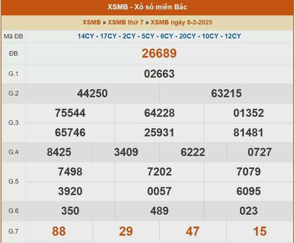 XSMB 9/3, kết quả xổ số miền Bắc hôm nay 9/3/2025, KQXSMB