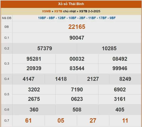 XSTB 9/3, kết quả xổ số Thái Bình hôm nay 9/3/2025, KQXSTB
